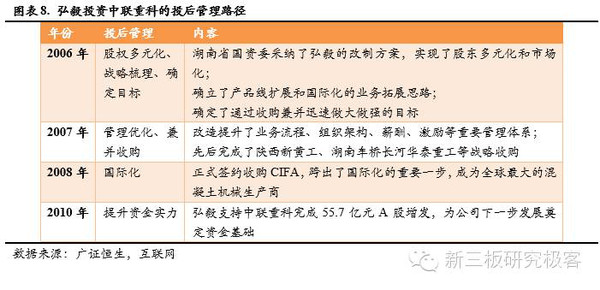 全市场首份投后服务研究系列之国内篇 主动型投后管理呼之欲出，本土化创新模式行在路上